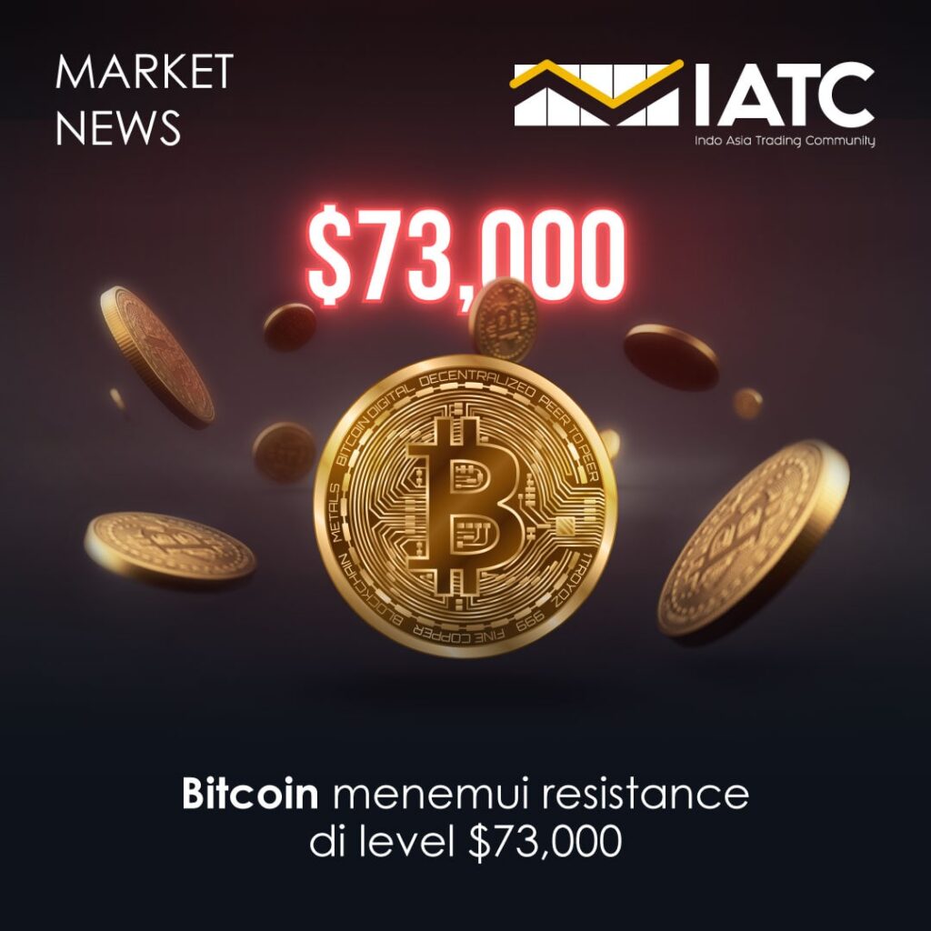 Berita hari ini Bitcoin Menemui Resistance di Level $73,000